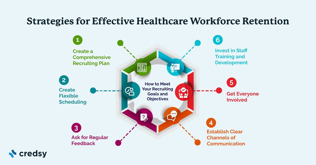 Enhancing Workforce Retention Through Better Compensation
