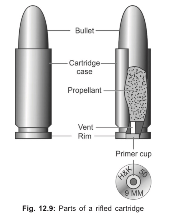 Bullet 
Cartridge 
case 
Propellant 
Vent 
Rim 
Fig. 
12.9: 
Primer cup 
o 
MM 
Parts of a rifled cartridge 