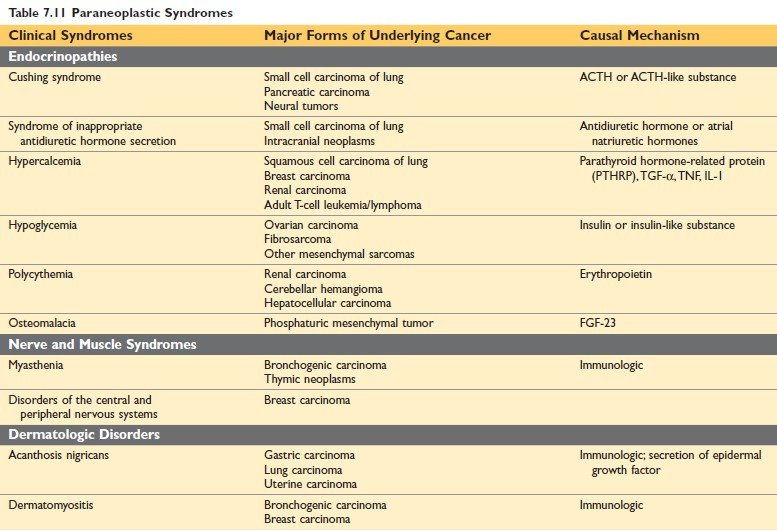 Paraneoplastic Syndrome Robbin’s