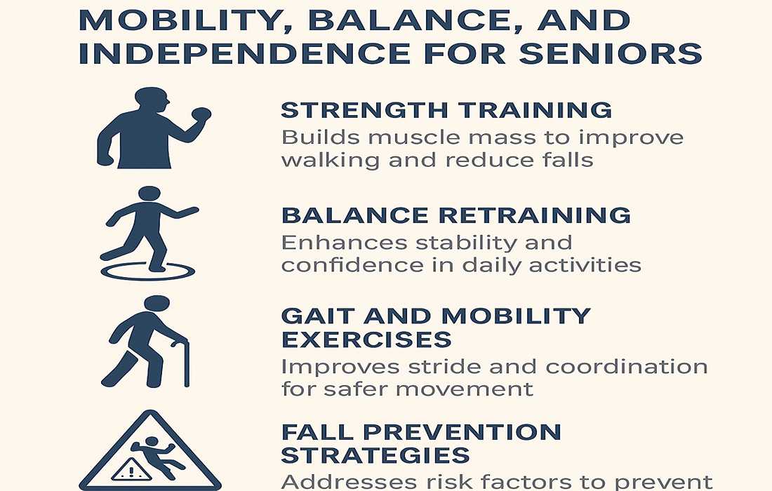 British Columbia seniors can stay independent longer. Discover how physiotherapy improves balance, strength and reduces fall risk in Langley & Fraser Valley.