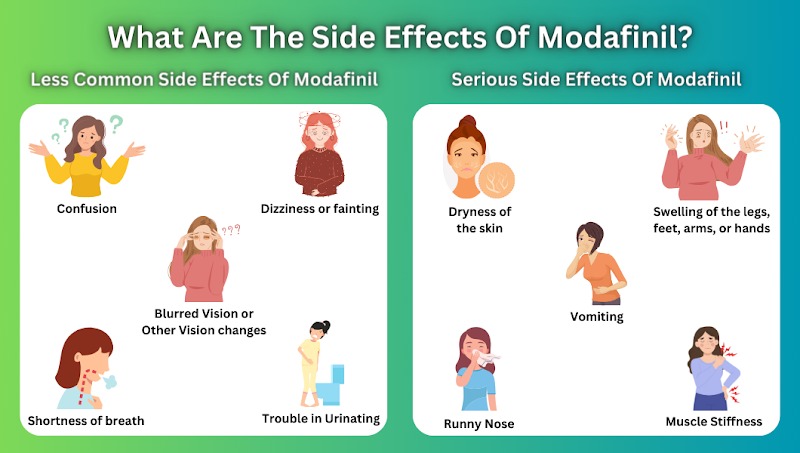 Side effects of Modafinil