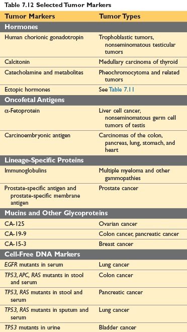 Tumor Markers Robbins