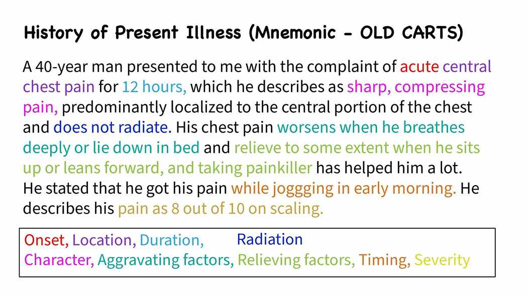 History of Present Illness (HPI)