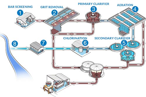 Importance of Water Treatment in Industrial Facilities