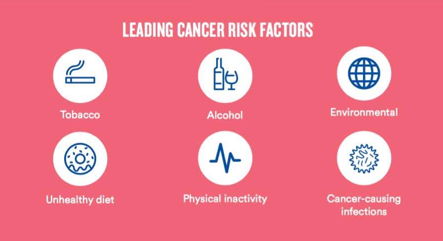Top Cancer Risk Factors You Should Know (And Which Ones You Can Control)