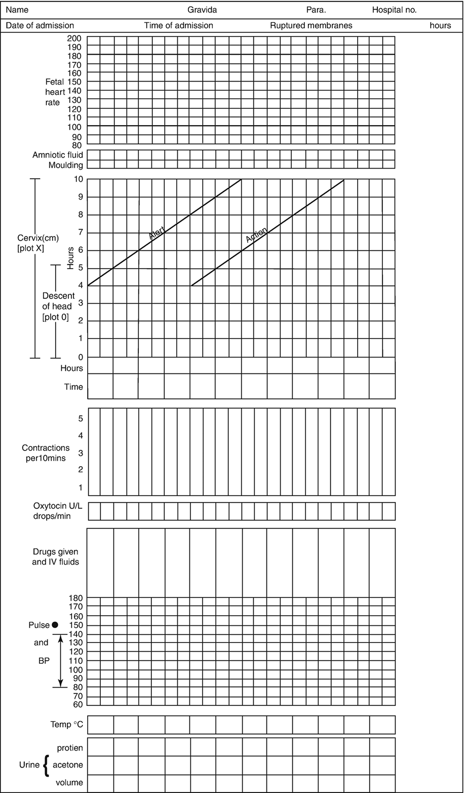 Partograph Emedicodiary